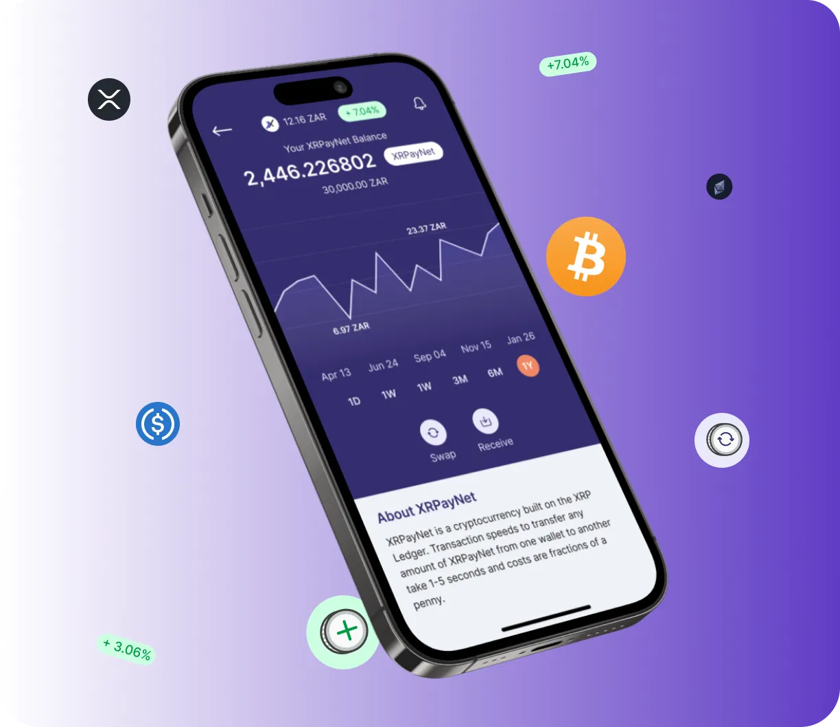 Immediate App Iquix - O que é?